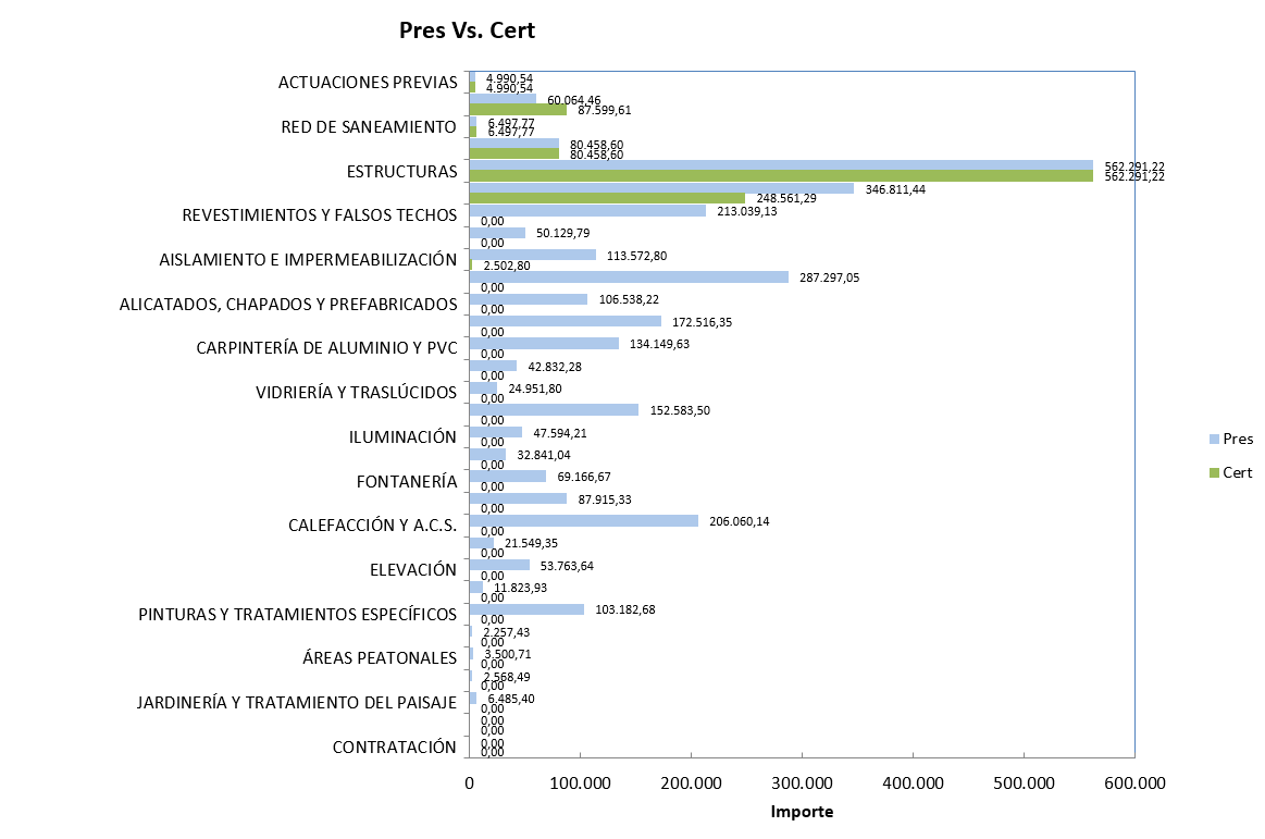 Resumen de modificados (Excel)